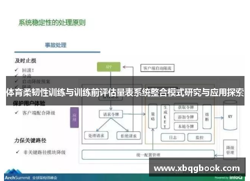体育柔韧性训练与训练前评估量表系统整合模式研究与应用探索